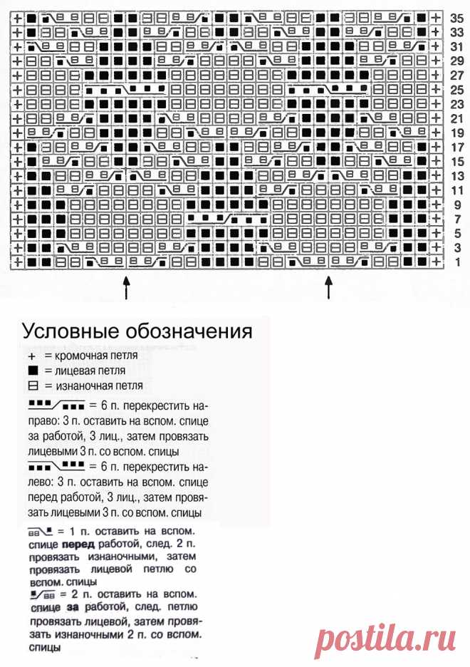 Узор косы спицами 21 — Shpulya.com - схемы с описанием для вязания спицами и крючком