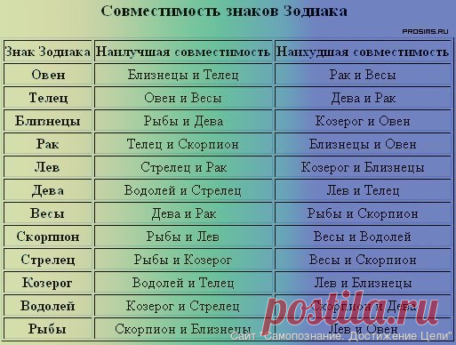 Подробный гороскоп на апрель для всех знаков зодиака | ВЗРОСЛЫЕ ЛЮДИ И ИХ ПРОБЛЕМЫ