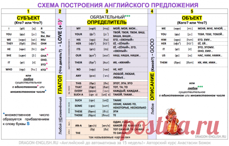 Lesson №00-1 Theory + Practice «Английский до автоматизма за 15 недель!» с Анастасией Божок Hello!