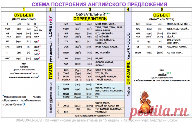 Lesson №00-1 Theory + Practice «Английский до автоматизма за 15 недель!» с Анастасией Божок Hello!