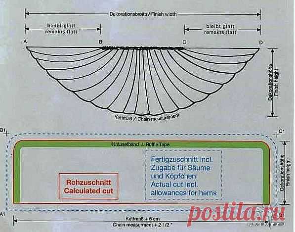 ВЫКРОЙКИ ШТОР... много....