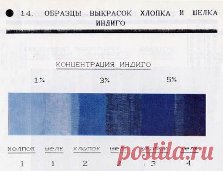 Крашение шелка натуральными красителями