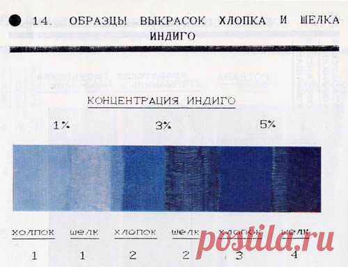 Крашение шелка натуральными красителями