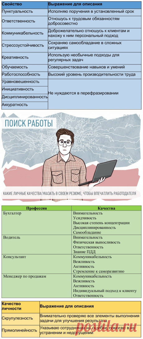 РАЗЮМЕ-Личные качества в резюме-примеры 2022 года. Личностные качества для резюме