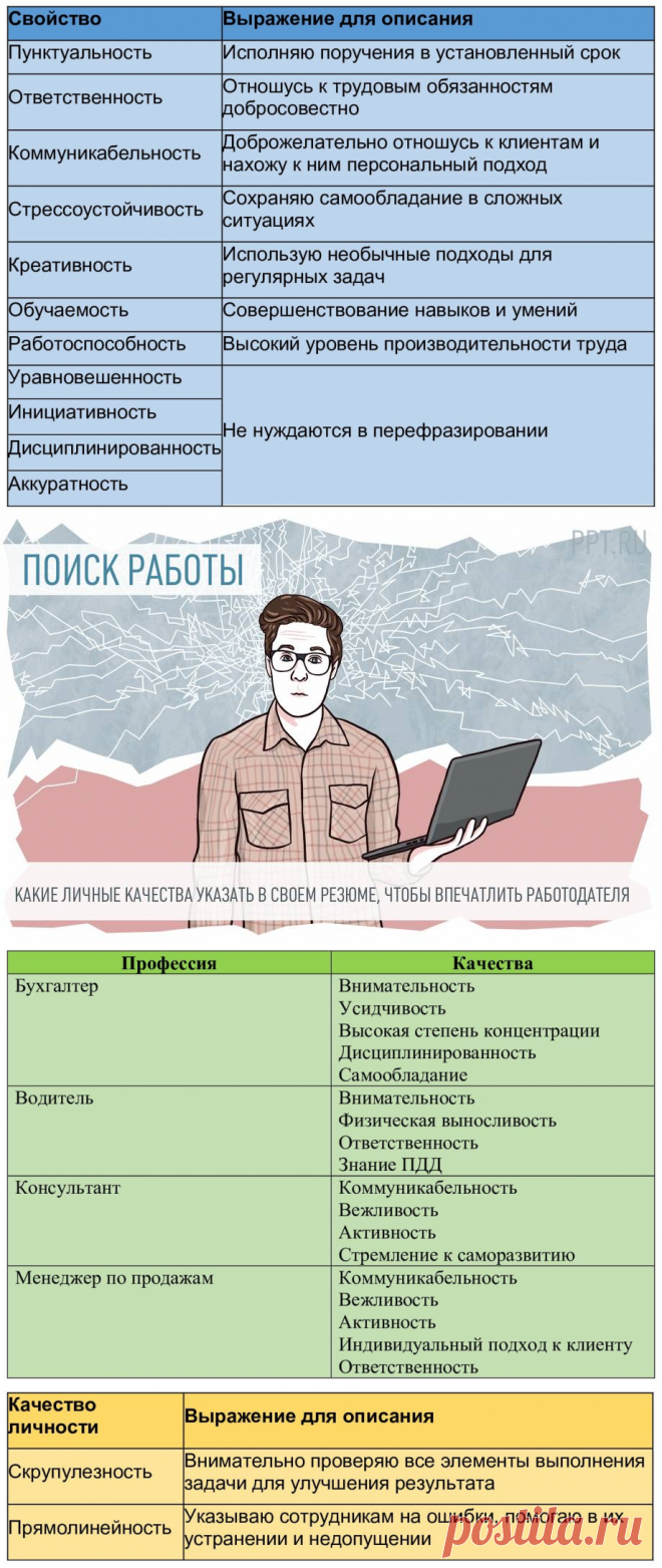 РАЗЮМЕ-Личные качества в резюме-примеры 2022 года. Личностные качества для резюме