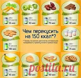 Кушай и худей | Лучшие рецепты