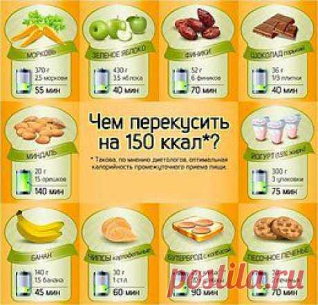 Кушай и худей | Лучшие рецепты