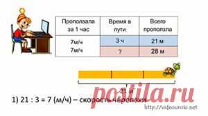 Решение текстовых задач по математике 1-4 классы - проект для учителей начальных классов и родителей