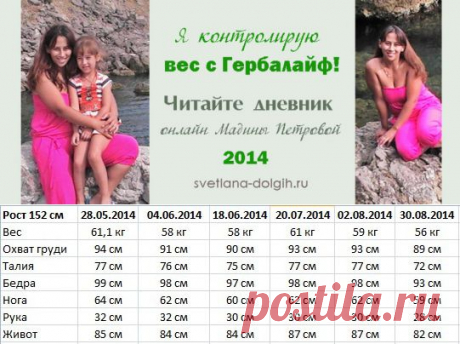 Свежие результаты Гербалайф 2014 радуют и клиентов, и спонсора! Читайте дневник похудения Гербалайф Мадины Петровой!