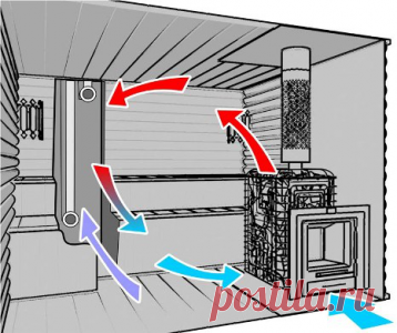 Вентиляция в парилке своими руками