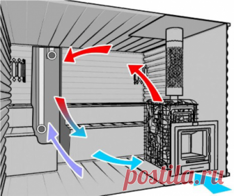 Вентиляция в парилке своими руками