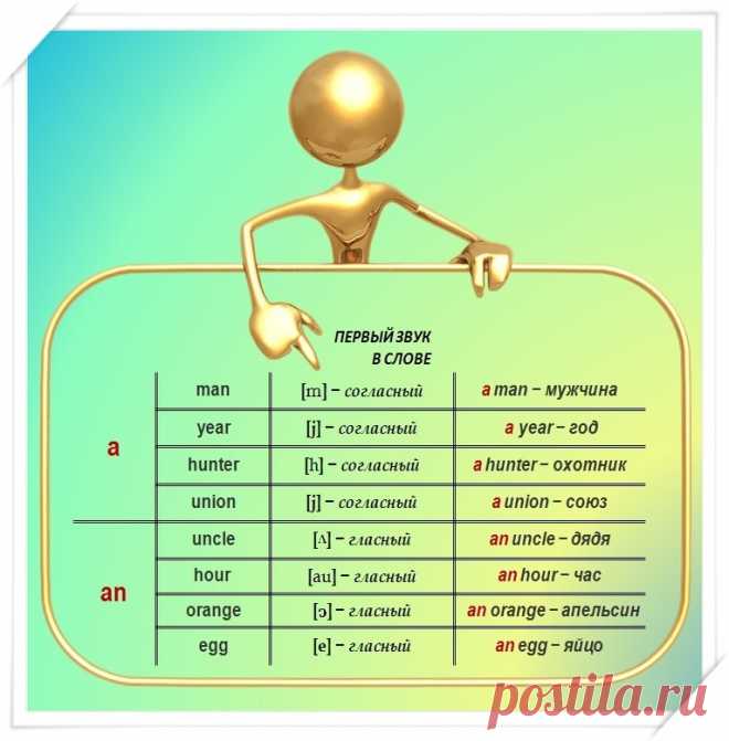 Артикли. «A» или «an»? - Дуолинго