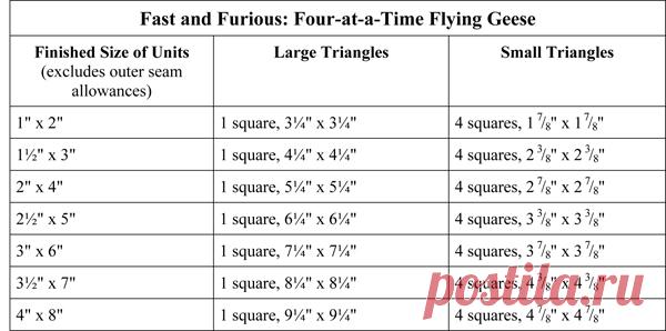 Как сшить летающих гусей - 4 метода - Stitch This! Блог Мартингейла