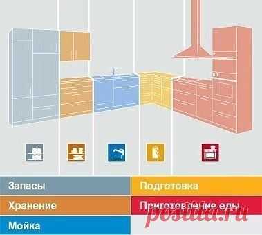 (1) Одноклассники