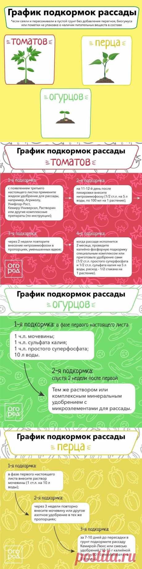 График подкормок рассады томатов, огурцов, перца
 ПОДКОРМКИ ОВОЩЕЙ