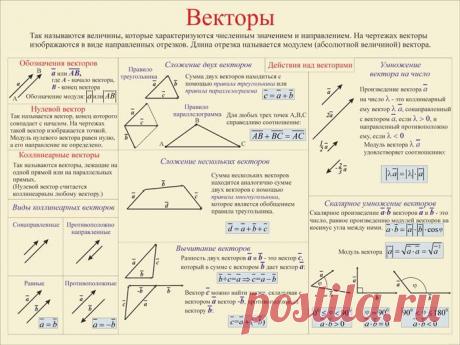Плакат по математике: Векторы (часть 1) - Интернет-магазин СТ-Диалог