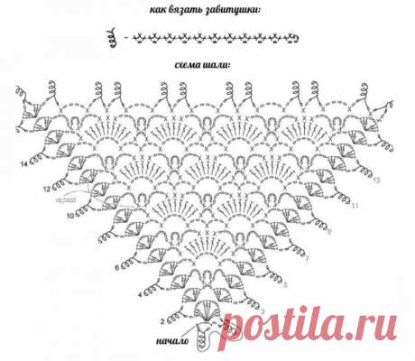 Треугольные схемы для вязания шалей крючком | Вяжем с ЮлиК | Дзен