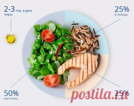 Правда и мифы о ЗОЖ. Комментирует врач | Клиника доктора Шурова | Дзен