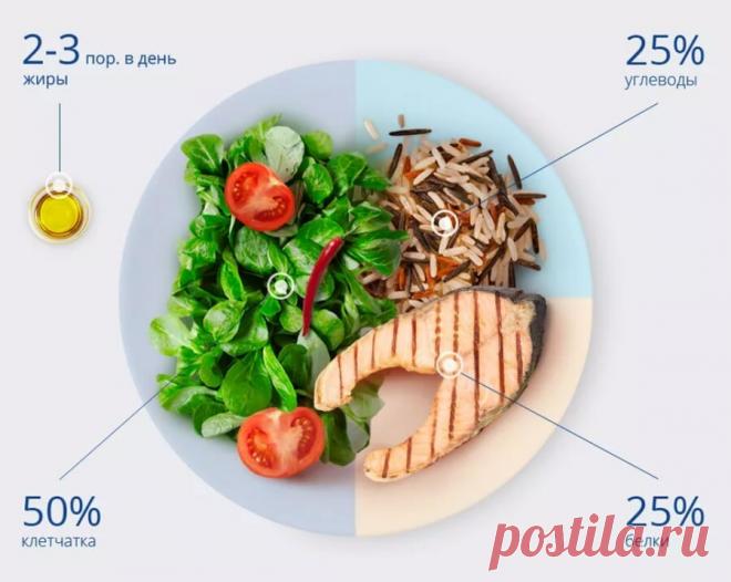 Правда и мифы о ЗОЖ. Комментирует врач | Клиника доктора Шурова | Дзен