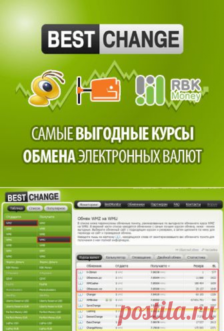Самые выгодные курсы обмена электронных денег.
