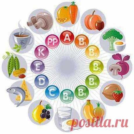 КАКОГО ВИТАМИНА ВАМ НЕ ХВАТАЕТ? УЗНАЕМ)) | Советы Народной Мудрости