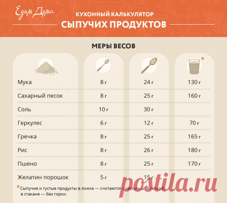Кухонный калькулятор сыпучих продуктов