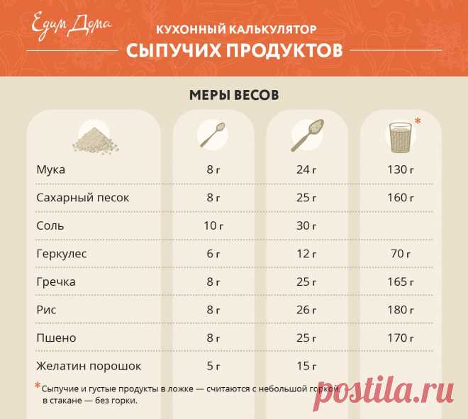 Кухонный калькулятор сыпучих продуктов