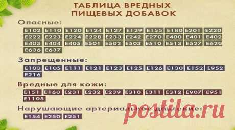 Таблица вредных пищевых добавок