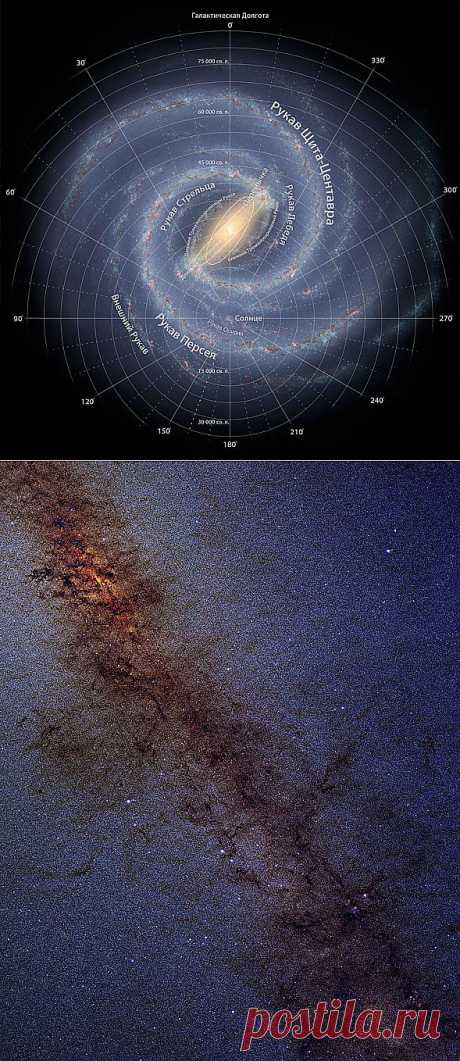 Наша родная Галактика