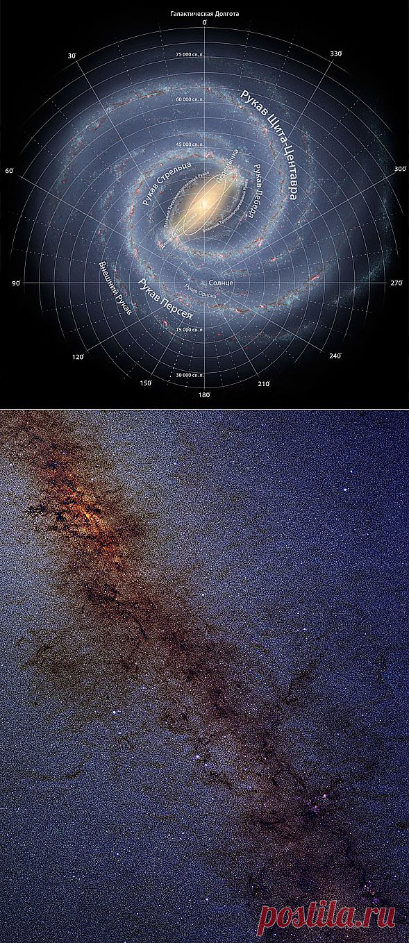 Наша родная Галактика