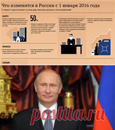 Что изменится в России 1 января 2016 года | РИА Новости