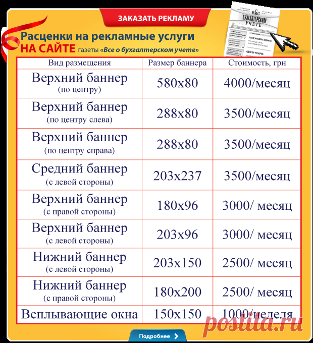 Размеры социальных гарантий