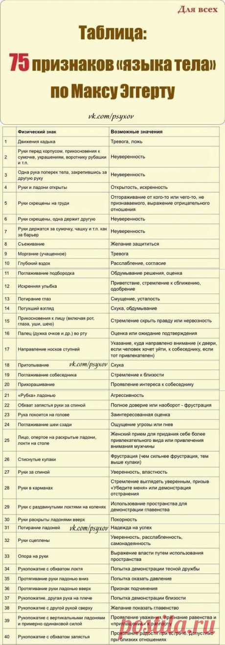 75 признаков &quot;языка тела&quot; по Максу Эггерту.