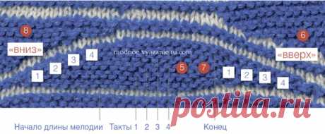 Что такое swing-knitting и как вязать в этой технике - Klubok - Modnoe Vyazanie.ru.com