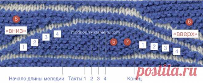 Что такое swing-knitting и как вязать в этой технике - Klubok - Modnoe Vyazanie.ru.com