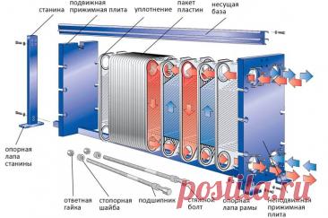 Паровой пластинчатый теплообменник