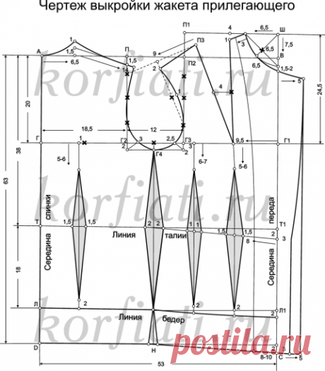 Как сшить пиджак - советы Анастасии Корфиати
