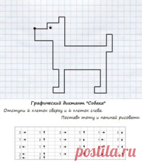 Графические диктанты - рисование по клеточкам 
Графические диктанты для дошкольников и младших школьников помогают родителям и педагогам предотвратить такие типичные трудности в обучении, как неразвитость орфографической зоркости, неусидчивость и рассеянность.Регулярные занятия с данными графическими диктантами развивают у ребенка произвольное внимание, пространственное воображение, мелкую моторику пальцев рук, координацию движений, усидчивость. 
Рисование по клеточкам – очень увлекательное и