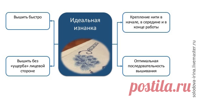 Идеальная изнанка при вышивке крестом - Сам себе волшебник