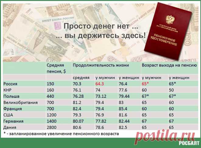 Доживут ли российские мужчины до пенсии?