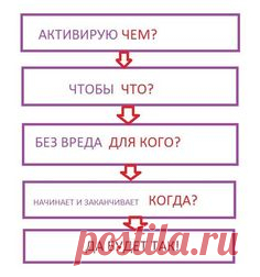 АЛГОРИТМ: » 1. Я активирую данную руническую формулу /рунический став ЧЕМ -варианты: -своим дыханием, -своей кровью, -огнем, -именем такого-то Бога; — можно всё сразу или выборочно 2. чтобы ЧТО? (варианты: — постоянно увеличивать (ЧЬИ денежный доход, успех, привлекательность и все остальное хорошее) ИЛИ — постоянно выжигать и вычищать (ЧЬИ блоки, свои и чужие деструктивные и негативные программы, установленные сознательно ли...