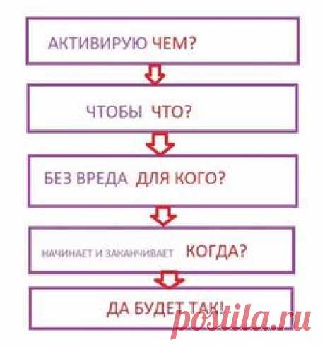 АЛГОРИТМ: » 1. Я активирую данную руническую формулу /рунический став ЧЕМ -варианты: -своим дыханием, -своей кровью, -огнем, -именем такого-то Бога; — можно всё сразу или выборочно 2. чтобы ЧТО? (варианты: — постоянно увеличивать (ЧЬИ денежный доход, успех, привлекательность и все остальное хорошее) ИЛИ — постоянно выжигать и вычищать (ЧЬИ блоки, свои и чужие деструктивные и негативные программы, установленные сознательно ли...