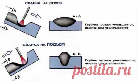 В статье рассказывается о том, на сколько инвертор взять на 160 или 200 Ампер для дома, сколько нужно сварочного тока, чтобы нормально варить в быту