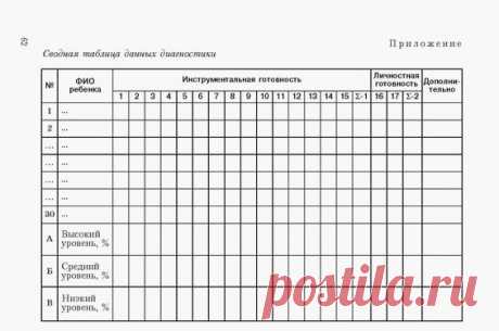 УМК | УМК по предметам | «Школьный старт»: диагностика готовности к обучению и другие профессиональные шаги педагога