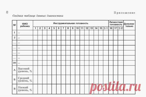 УМК | УМК по предметам | «Школьный старт»: диагностика готовности к обучению и другие профессиональные шаги педагога