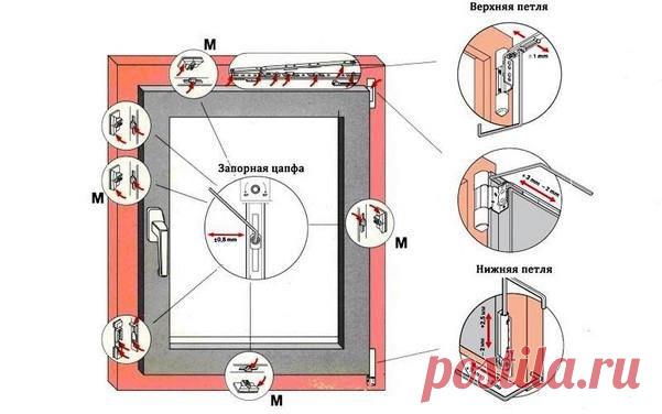 Самостоятельно регулируем пластиковые окна — Мой дом