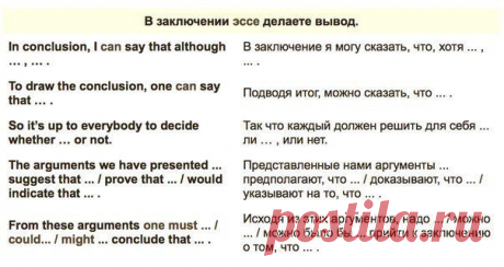 Фразы для эссе. / Неформальный Английский