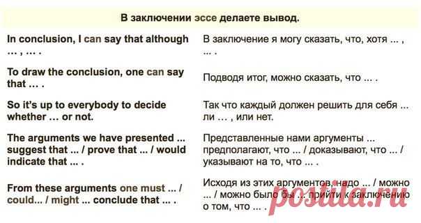 Фразы для эссе. / Неформальный Английский