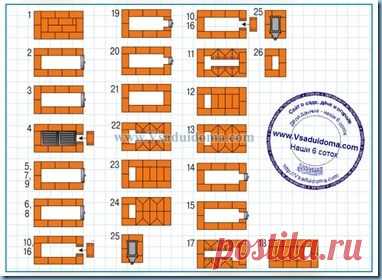 Печь для небольшого дачного домика своими руками - фото кладки и порядовки | Сайт о саде, даче и комнатных растениях.