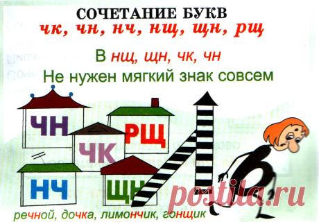 правила по русскому языку с 1 по 4 класс в таблицах распечатать: 7 тыс изображений найдено в Яндекс.Картинках